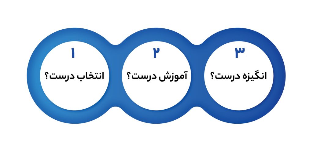 3 سوال مهم بعد از استخدام